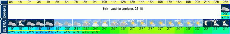 vrijeme
