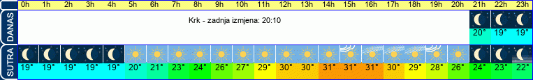 vrijeme