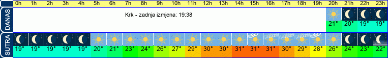 vrijeme
