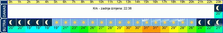 vrijeme