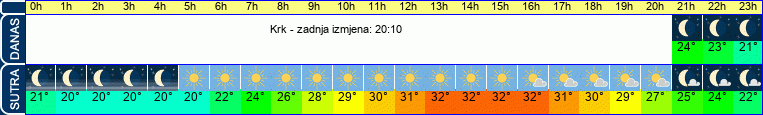 vrijeme