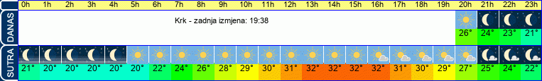 vrijeme