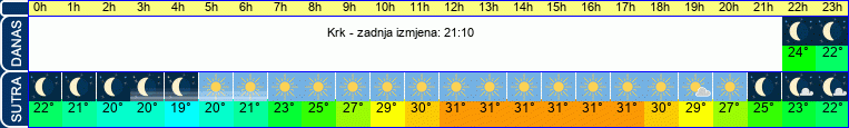 vrijeme