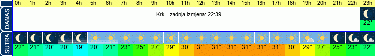 vrijeme