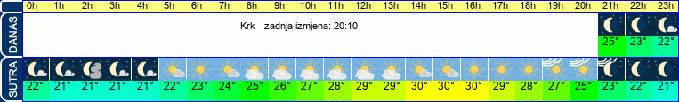 vrijeme
