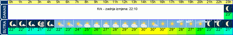 vrijeme