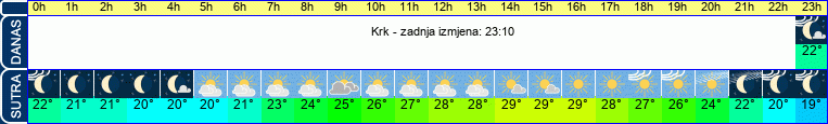 vrijeme