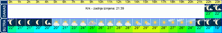 vrijeme