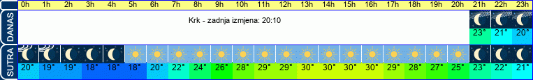 vrijeme