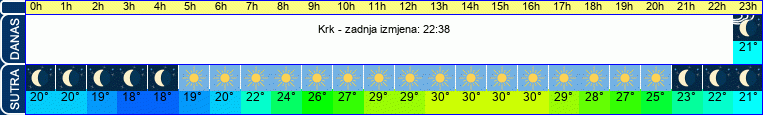 vrijeme