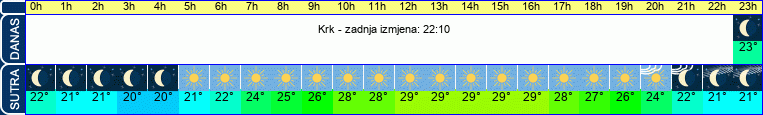 vrijeme