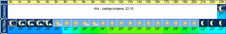 vrijeme