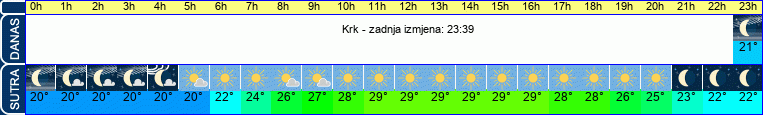 vrijeme