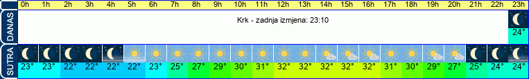 vrijeme