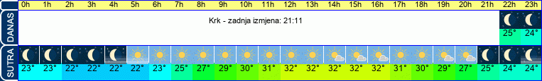 vrijeme