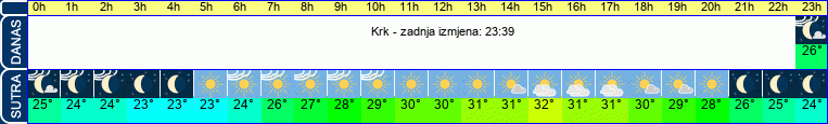vrijeme