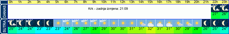 vrijeme