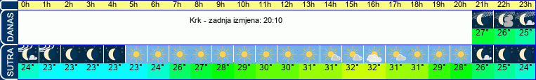 vrijeme