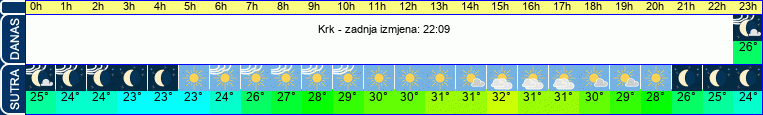 vrijeme