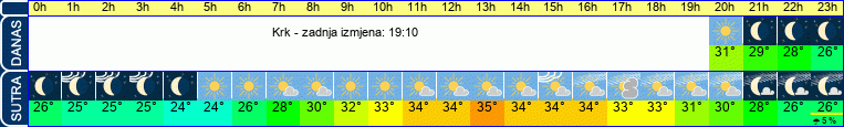 vrijeme