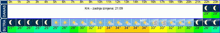 vrijeme