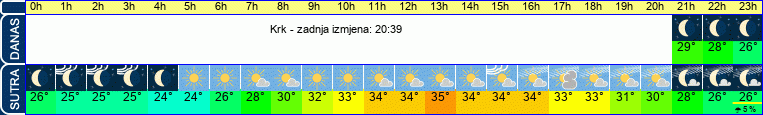 vrijeme
