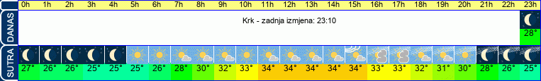 vrijeme