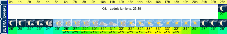 vrijeme