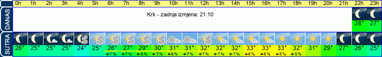 vrijeme
