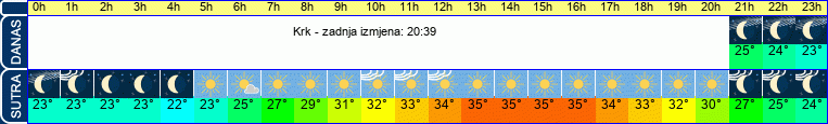 vrijeme