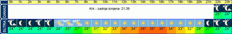 vrijeme