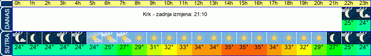vrijeme