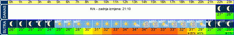 vrijeme