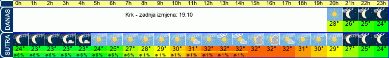 vrijeme