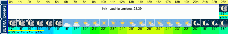 vrijeme