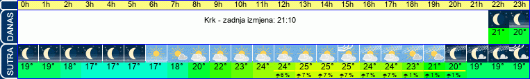 vrijeme