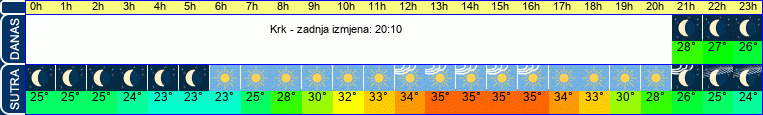 vrijeme