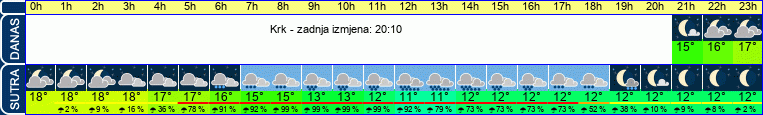vrijeme