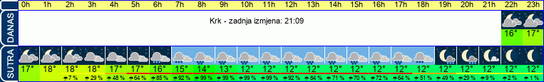 vrijeme