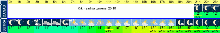 vrijeme