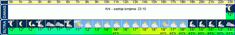 vrijeme