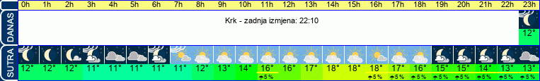 vrijeme
