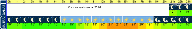 vrijeme