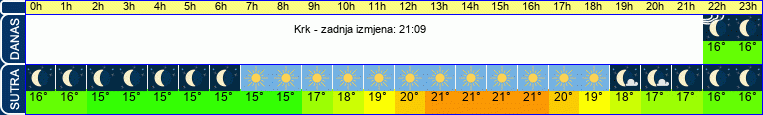 vrijeme