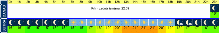 vrijeme