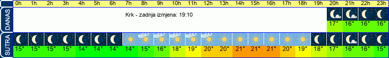 vrijeme