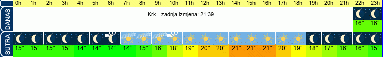vrijeme