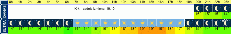 vrijeme