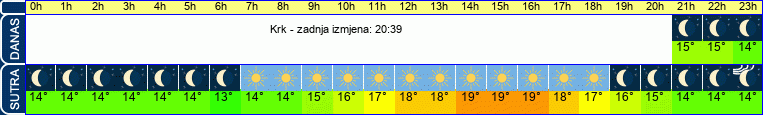 vrijeme