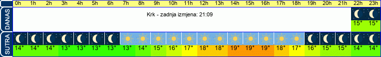 vrijeme